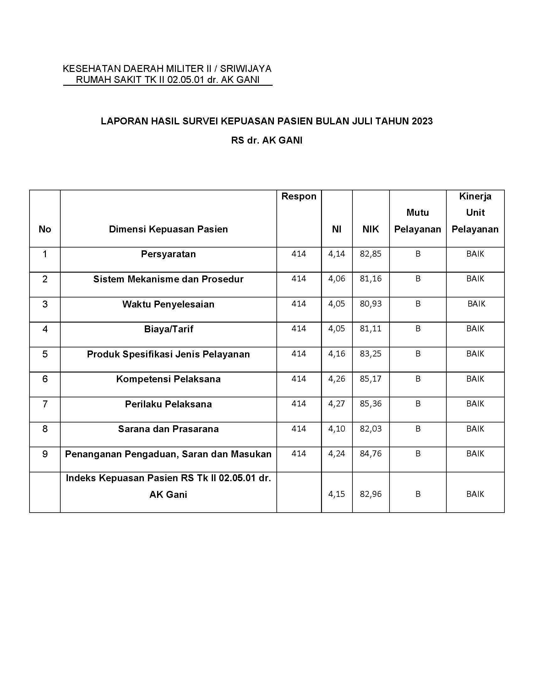 HASIL SURVEI JULI 2023_Page_1
