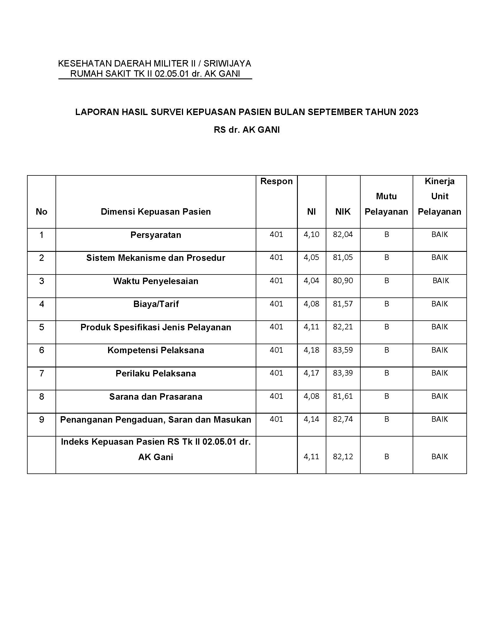 HASIL SURVEI SEPTEMBER 2023_Page_3