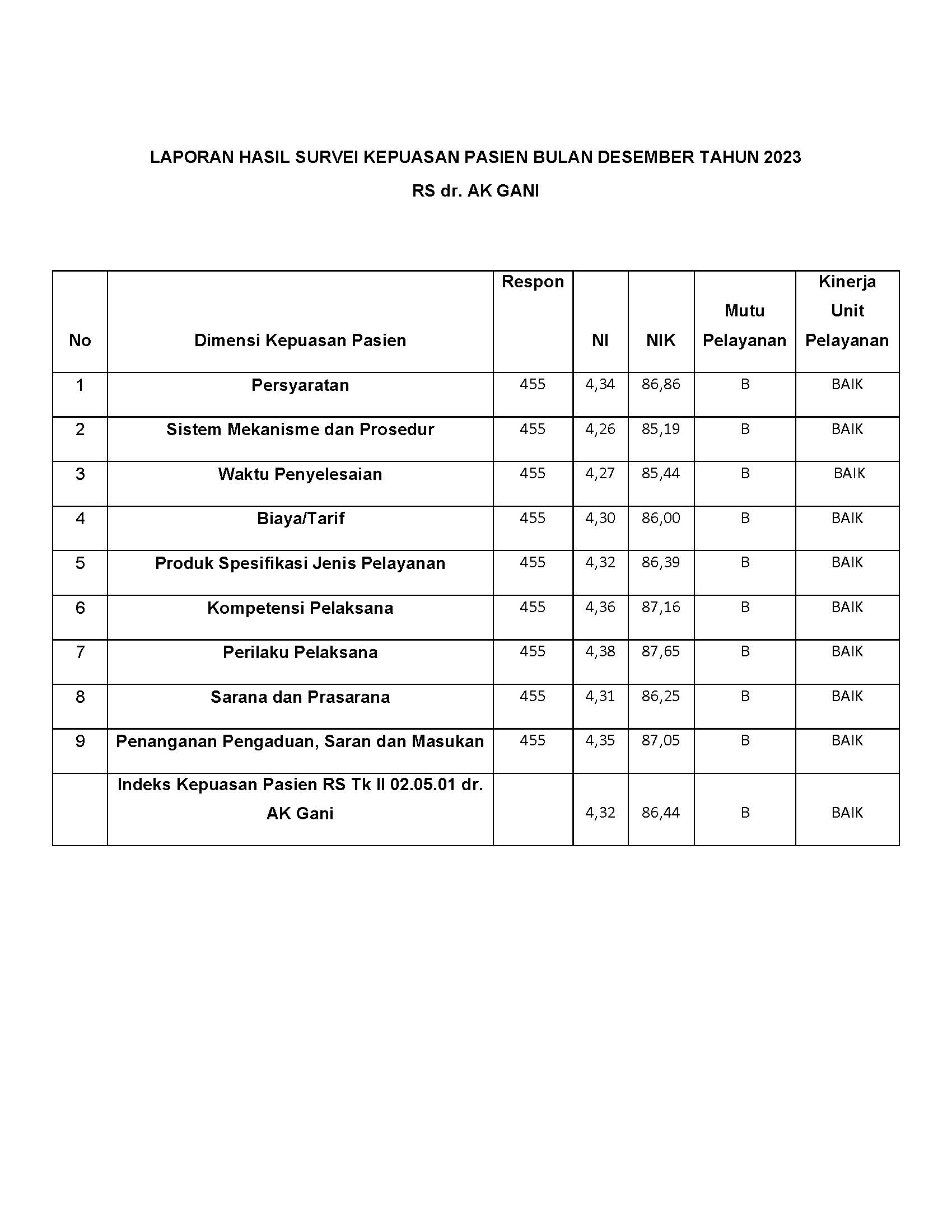 Pages from Indeks kepuasan pasien bulan desember
