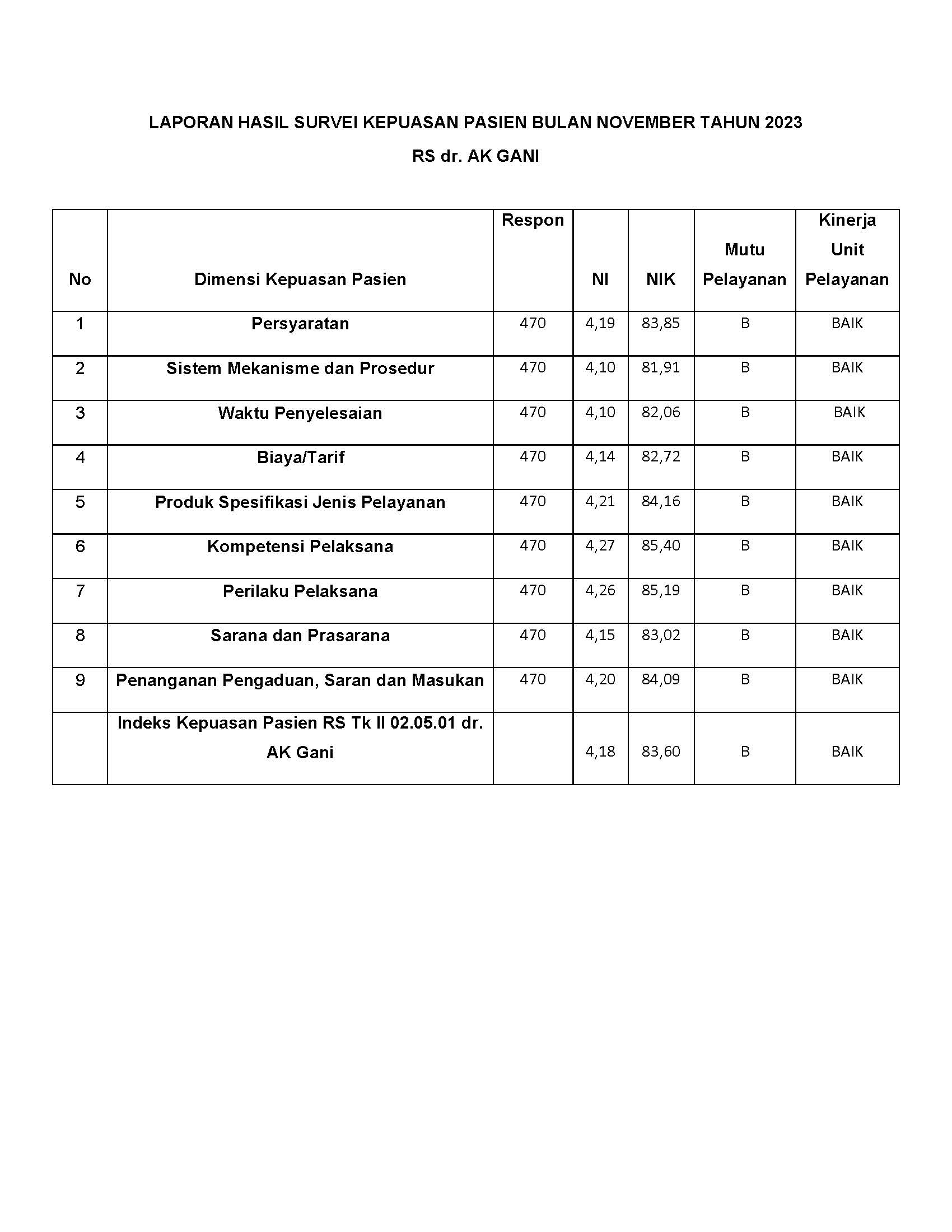 Pages from Indeks kepuasan pasien bulan nopember