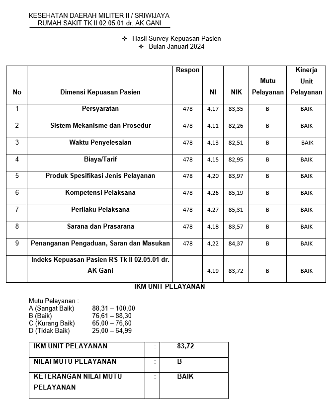 hasil-survey-januari-2024