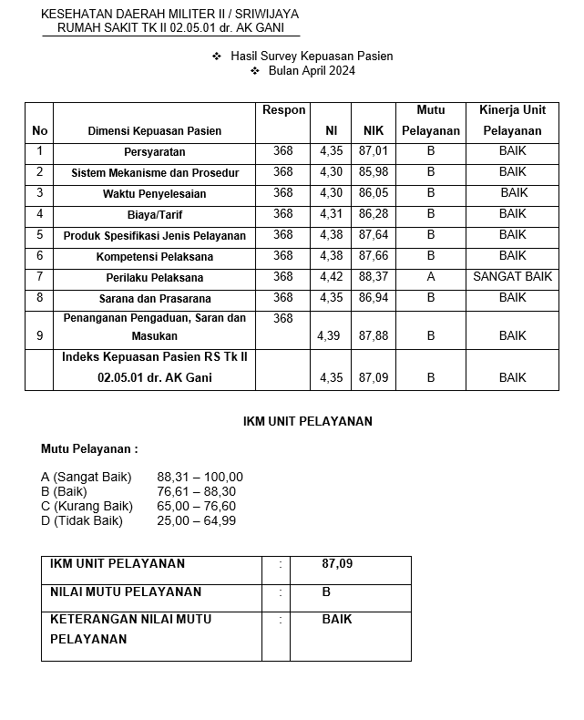 hasil-survey-April-2024