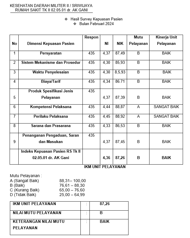 hasil-survey-Februari-2024