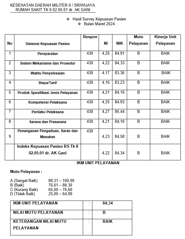 hasil-survey-Maret-2024