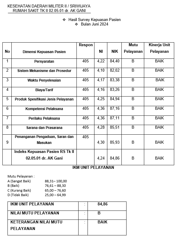 hasil-survey-Juni-2024