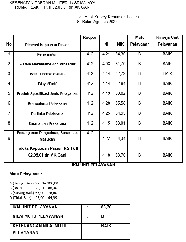 hasil-survey-Agustus-2024