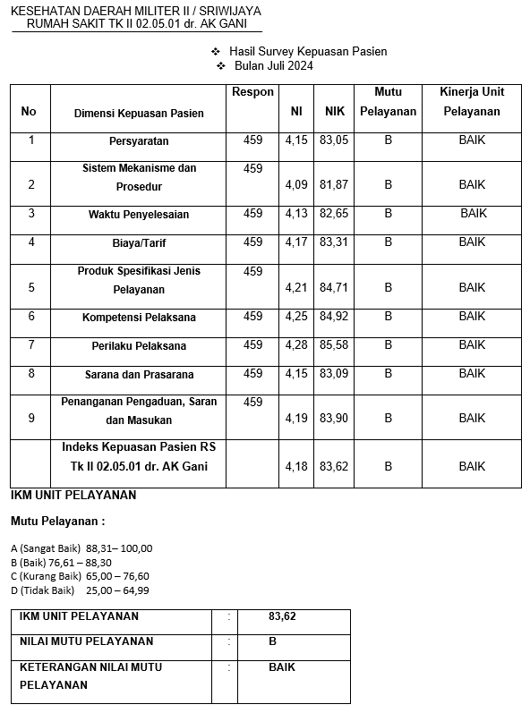 hasil-survey-Juli-2024