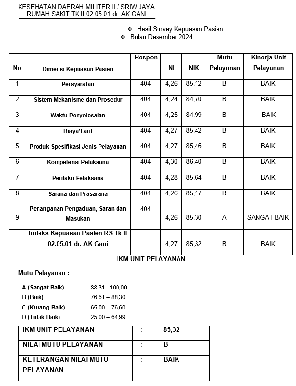 hasil-survey-Desember-2024