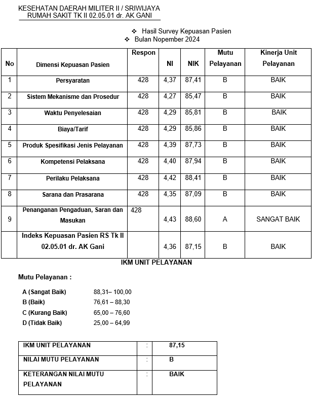 hasil-survey-November-2024