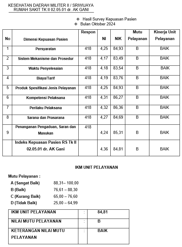 hasil-survey-Oktober-2024