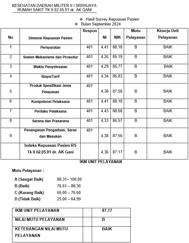 hasil-survey-September-2024