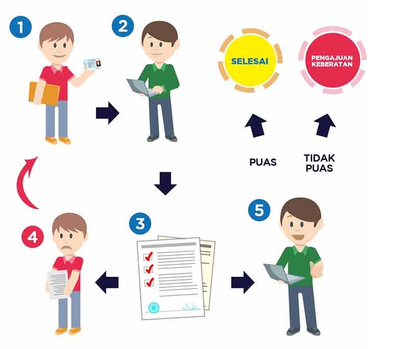 mekanisme-permohonan-informasi