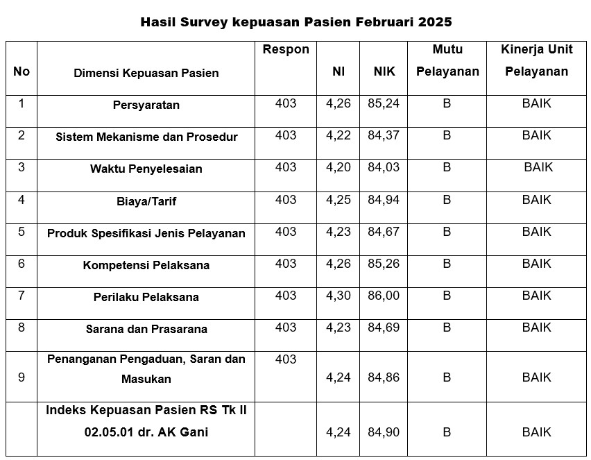 survey-februari-2025