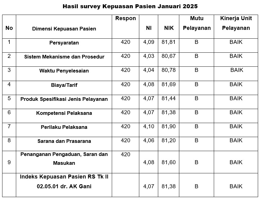 survey-januari-2025