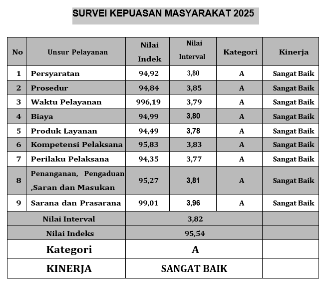 SKM NOV