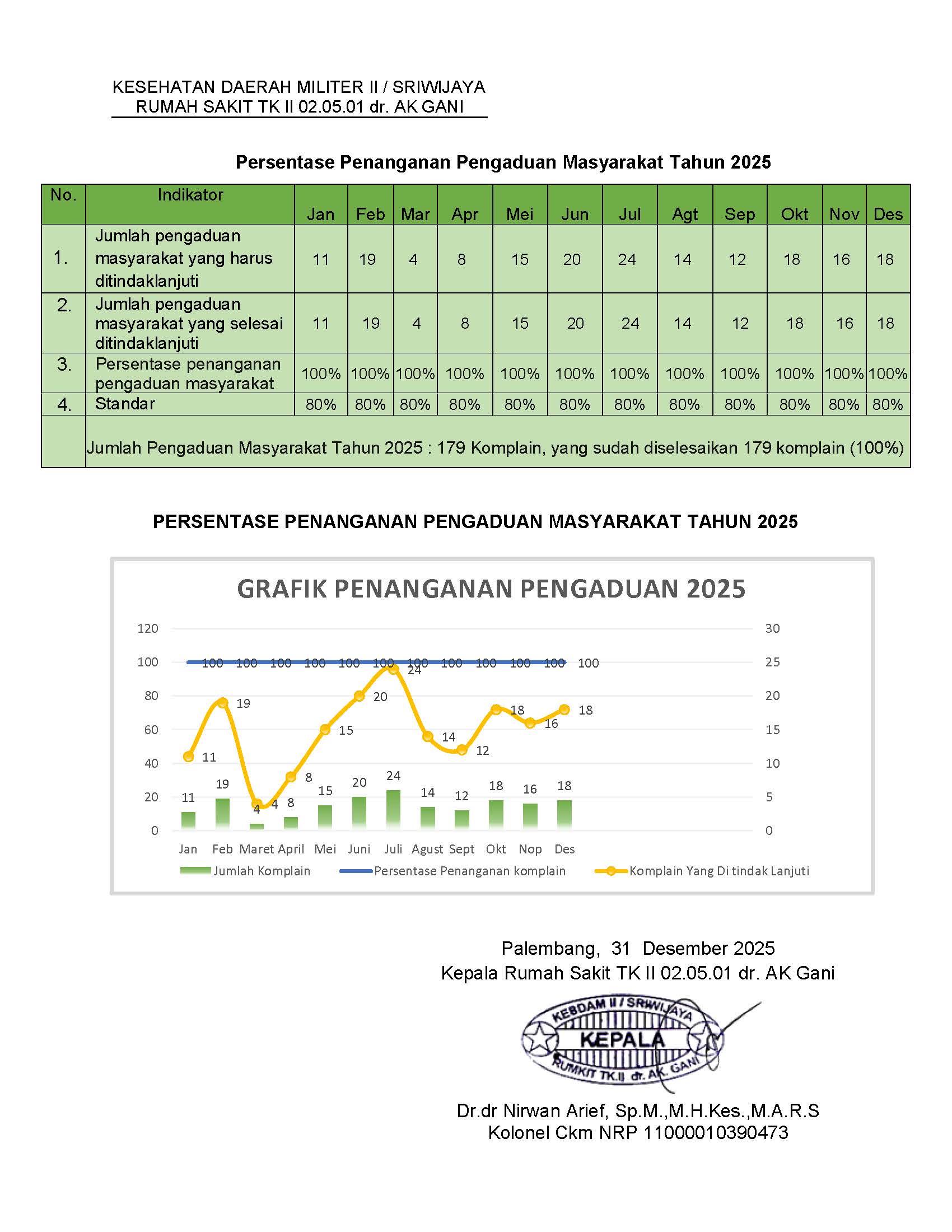 Tahun 2025