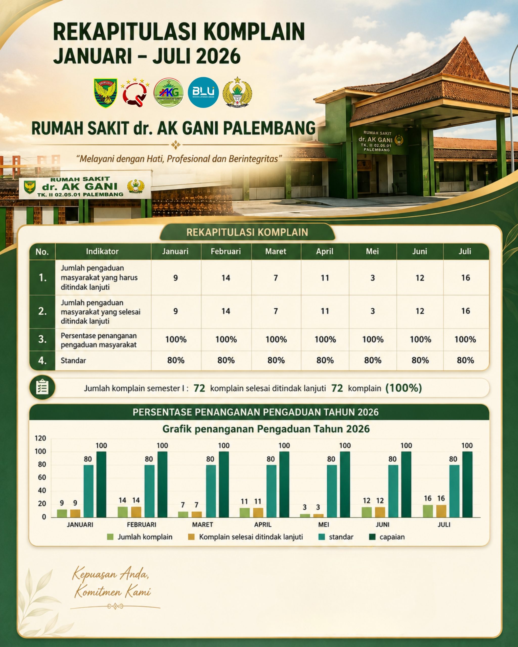 data-presensi-penanganan-pengaduan-masyarakat-ta2026